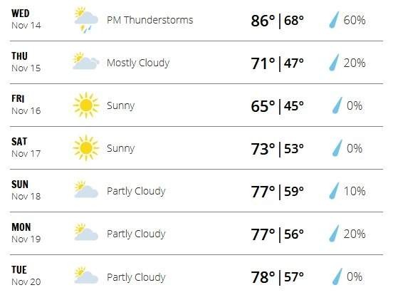 Forecast At Long Last Cool Fall Temperatures In Tampa Bay Are A