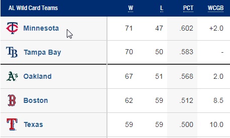Source: MLB.com MLB.com Source: MLB.com MLB.com