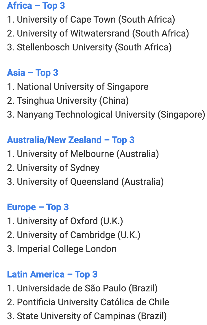 The top universities throughout different regions of the world. U.S. News and World Report The top universities throughout different regions of the world. U.S. News and World Report