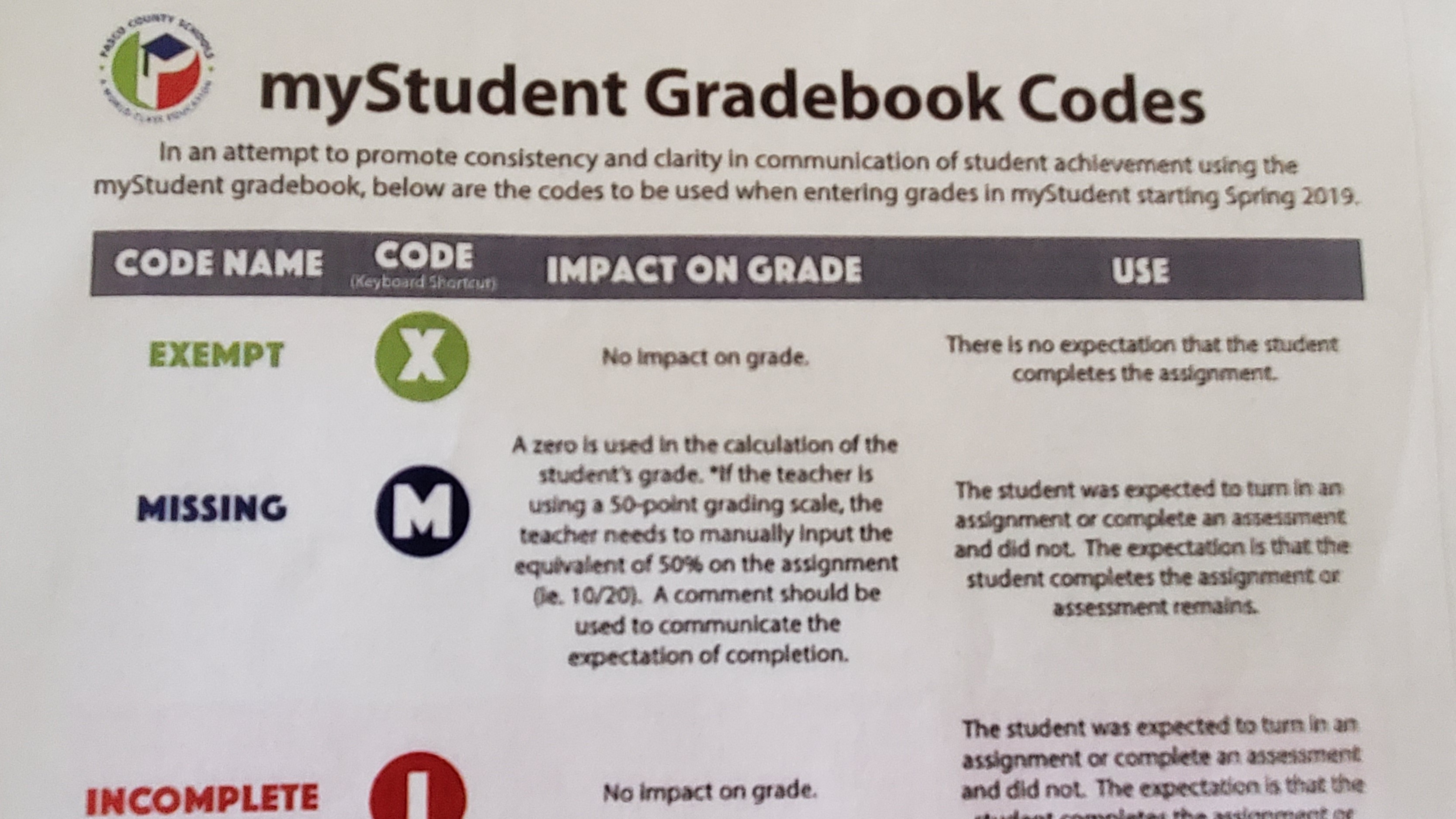 pasco school district revamps grading rules to focus more on teacher grade scale