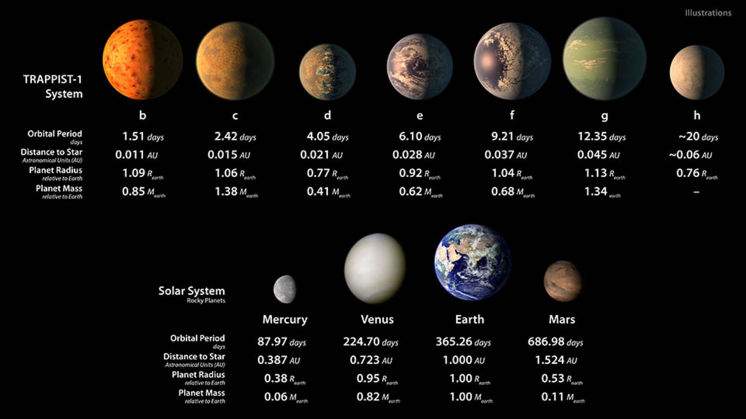 earth from above 「NUMBERED WITH THE 〜 Scientists discover 7 'Earthlike' planets orbiting a nearby star