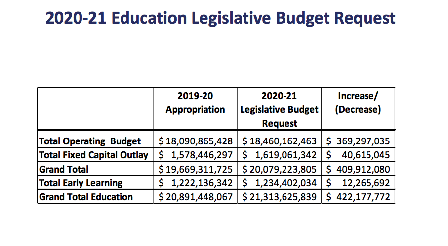 Lawmakers Call For Full Funding Of Idea >> Florida Board Of Education Seeks More Money For Vouchers Lawmakers Call For Full Funding Of Idea >> Florida Board Of Education Seeks More Money For Vouchers